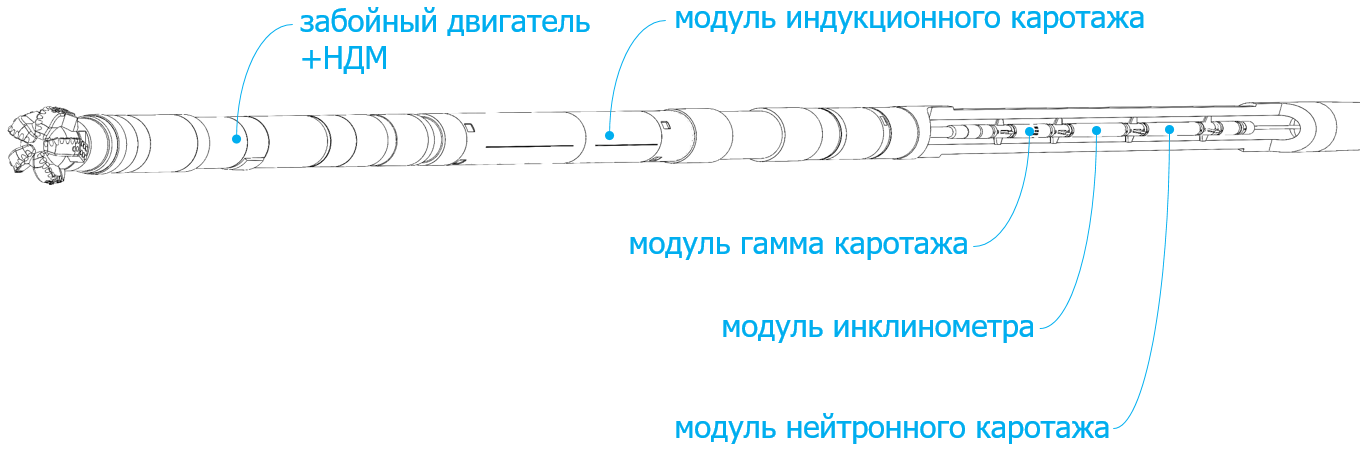 Каротаж в процессе бурения Каротаж в процессе бурения