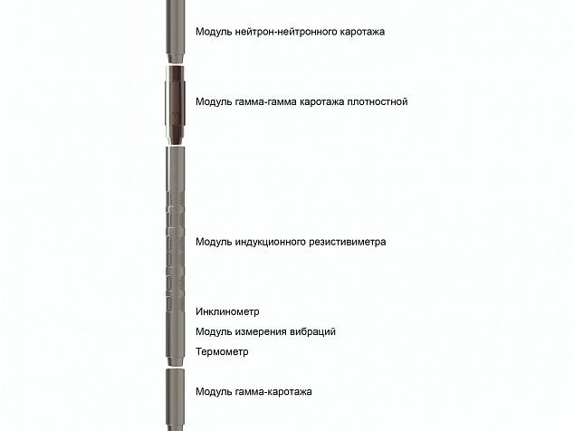 Автономный комплекс каротажа